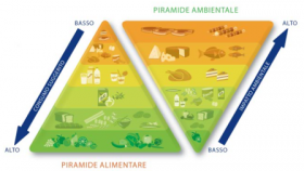 La doppia piramide dell'alimentazione - Carlo Alberto Pratesi